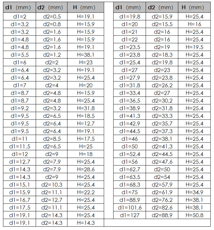 silicone stoppers specifications silicone stoppers specifications